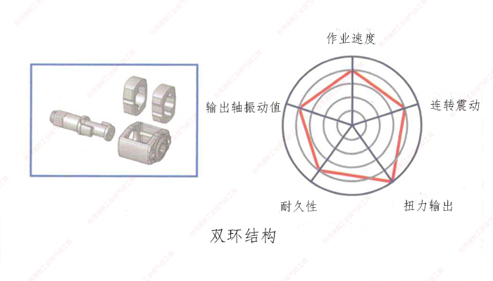 台湾速耐双环结构